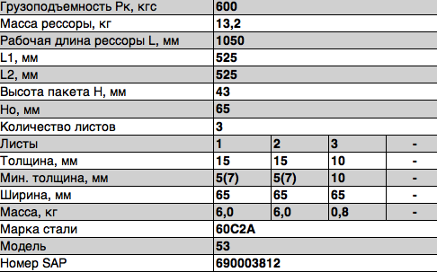Рессора листовая 531229130121001 OMK AUTO