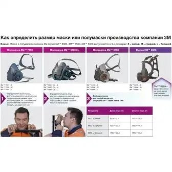 Деталь 7502 3M